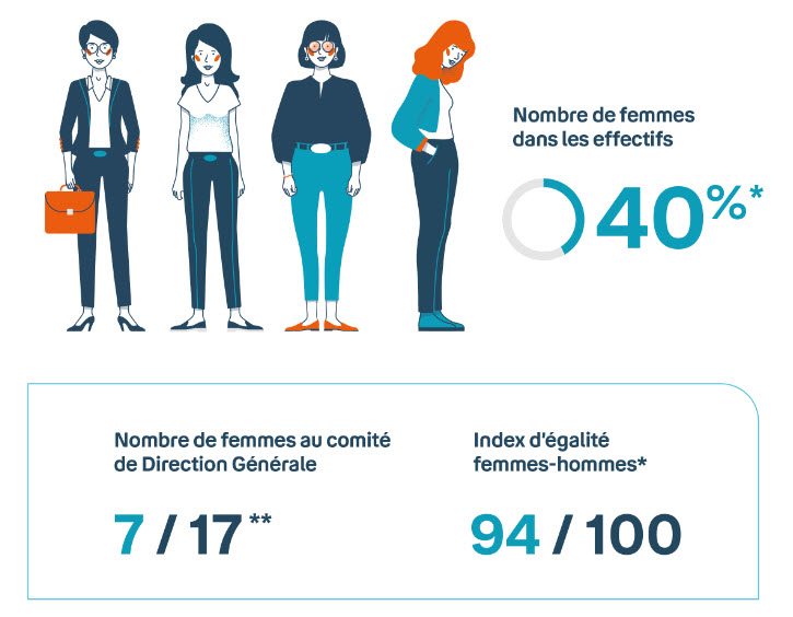 Visuel Bouygues Telecom femme manager en boutique - mars 2021