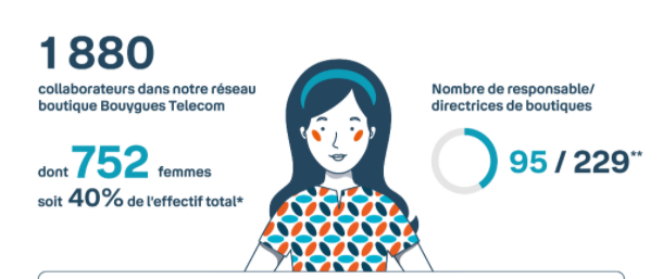 Visuel Bouygues Telecom femme manager boutique - mars 2021