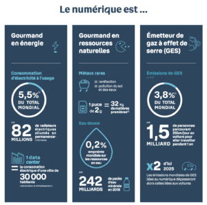 Visuel Bouygues Telecom s'engage pour la sobriété numérique - mars 2021 