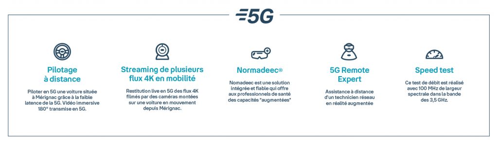Infographie sur la zone de pilotage Bouygues Telecom 5G