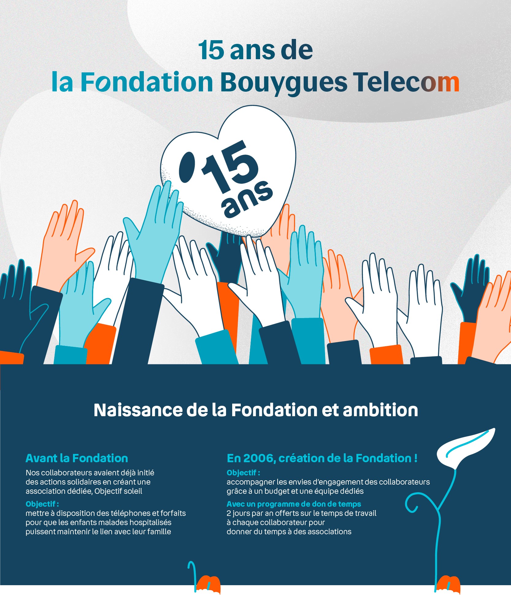 Infographie 15 ans de La Fondation Bouygues Telecom