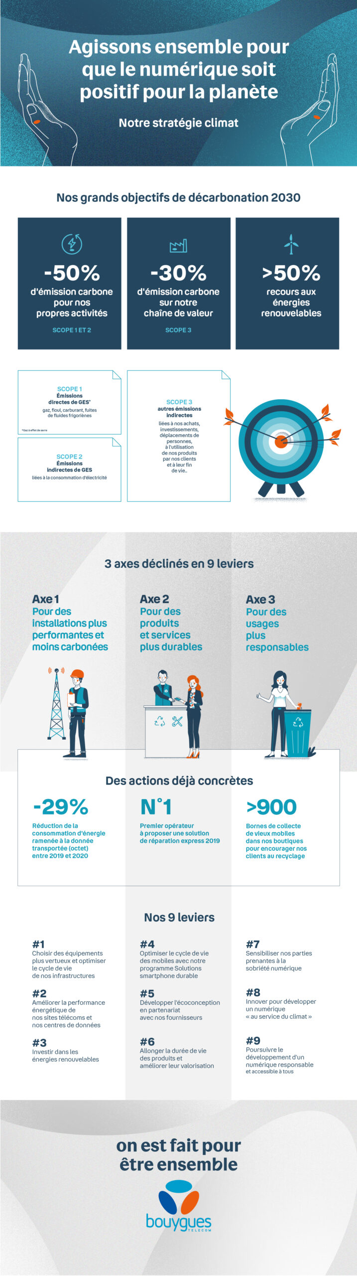Agisson ensemble pour que le numérique soit positif pour la planète