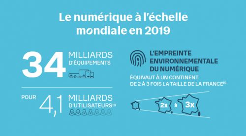 Infographie sur le numérique à l'échelle mondiale en 2019