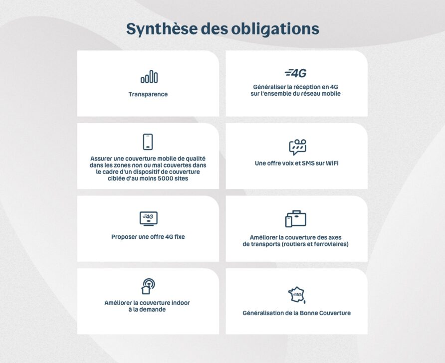 Infographie sur le New Deal Mobile et ses 5 axes de développement des réseaux
