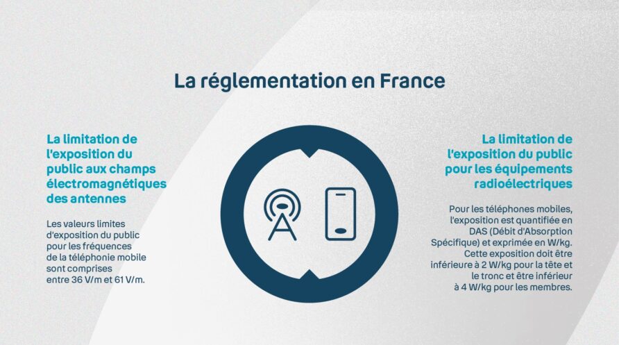 Infographie présente la limitation de l'exposition aux champs électromagnétiques des antennes et équipements