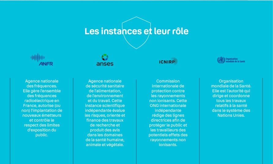 Infographie présente les instances et leur rôle dans la régulation des fréquences