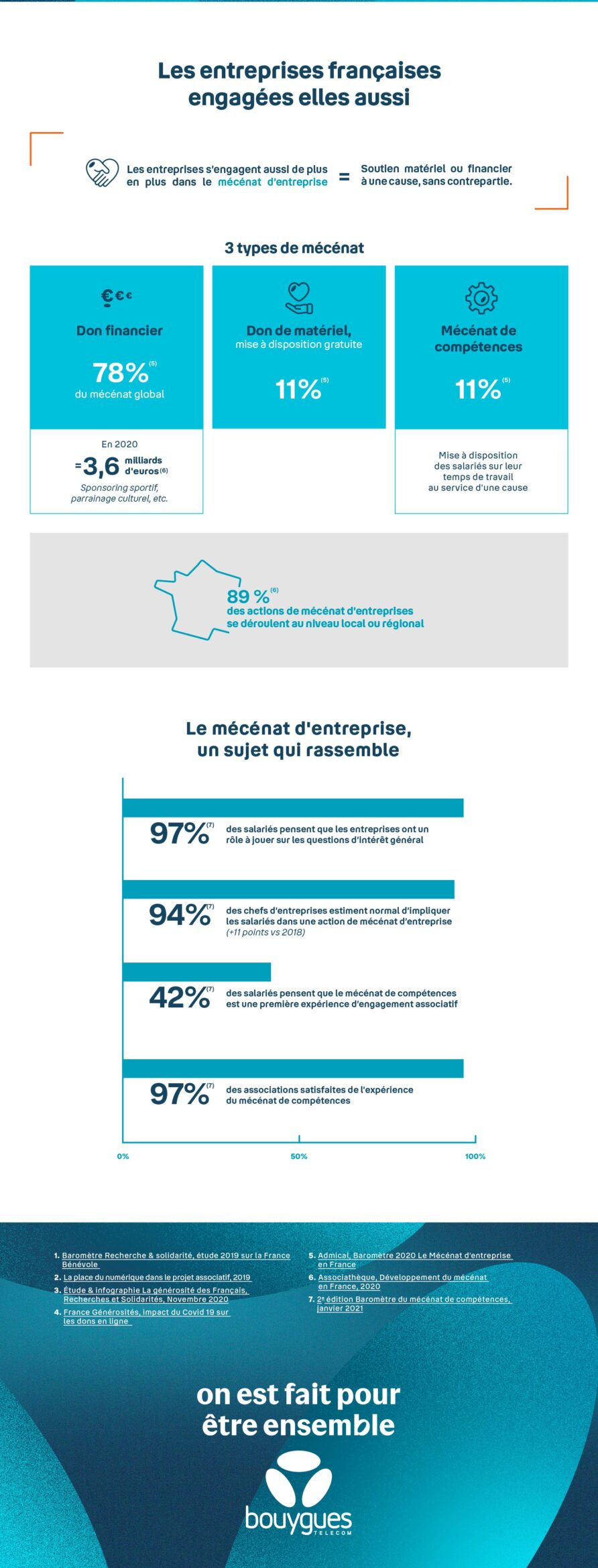 Infographie