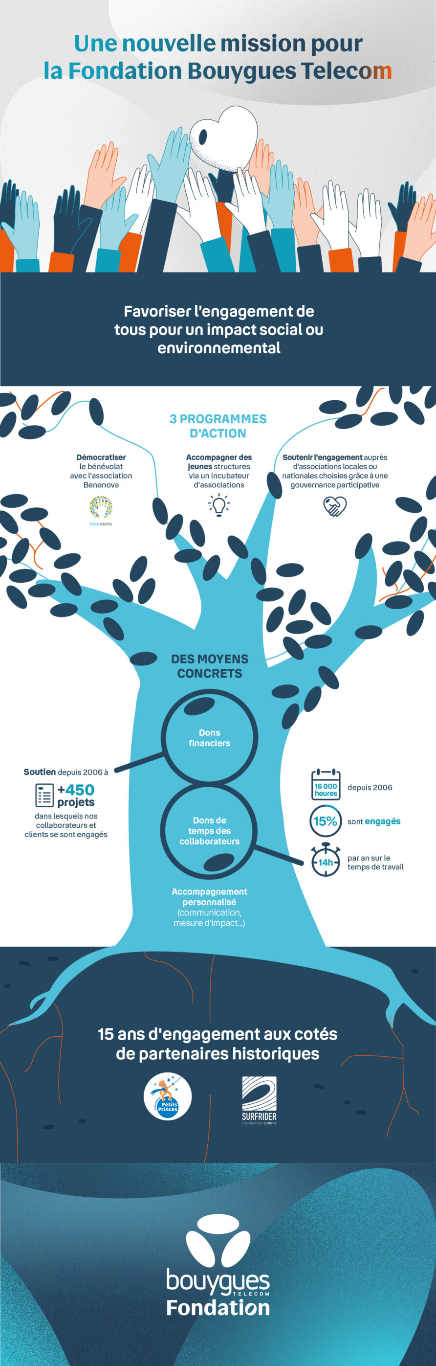 visuel qui annonce la nouvelle mission de la fondation bouygues
