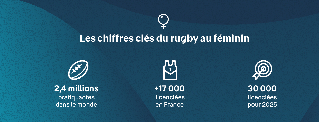 Chiffres du rugby feminin - Bouygues Telecom