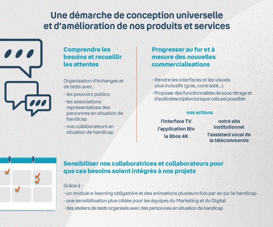 visue indiquant la démarche de co,ception universelle et l'amélioration des produits et service