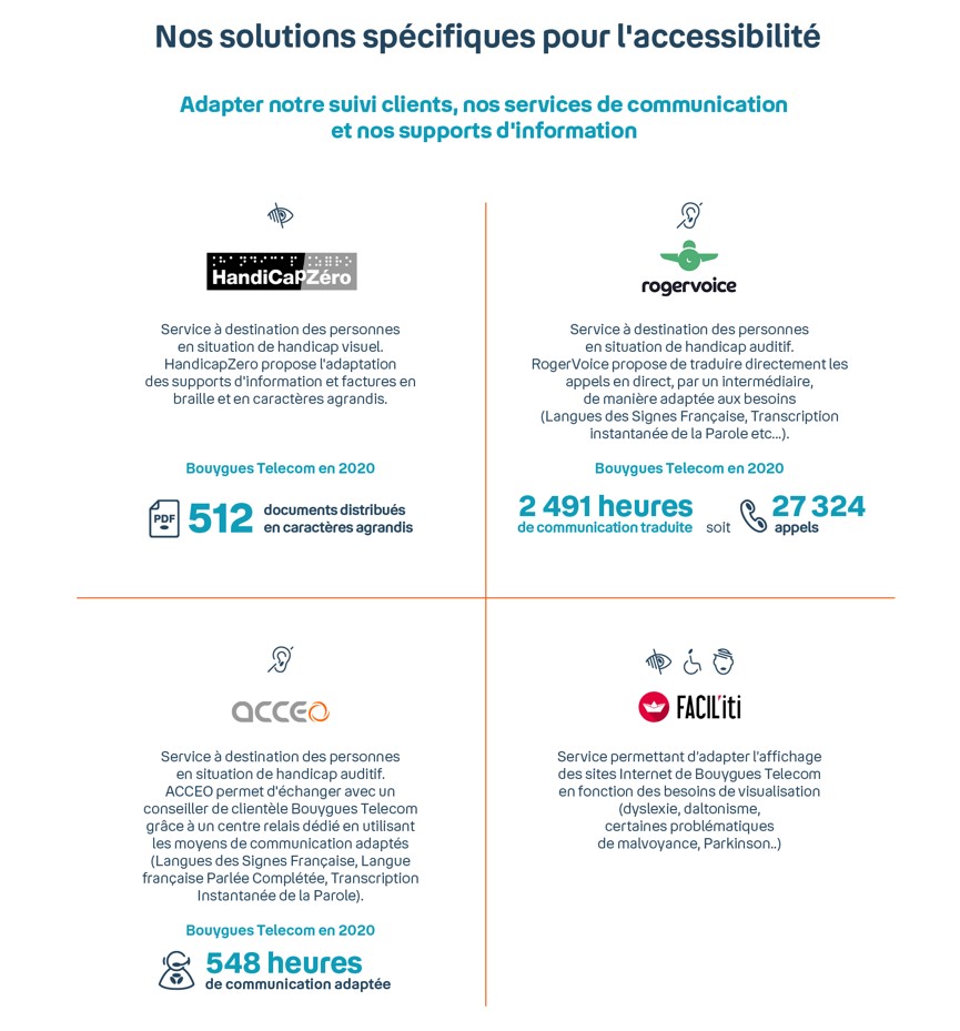 visuel indiquant les solutions spécifique pour l'accessibilité