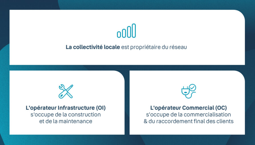 Schéma d'exploitation des RIP