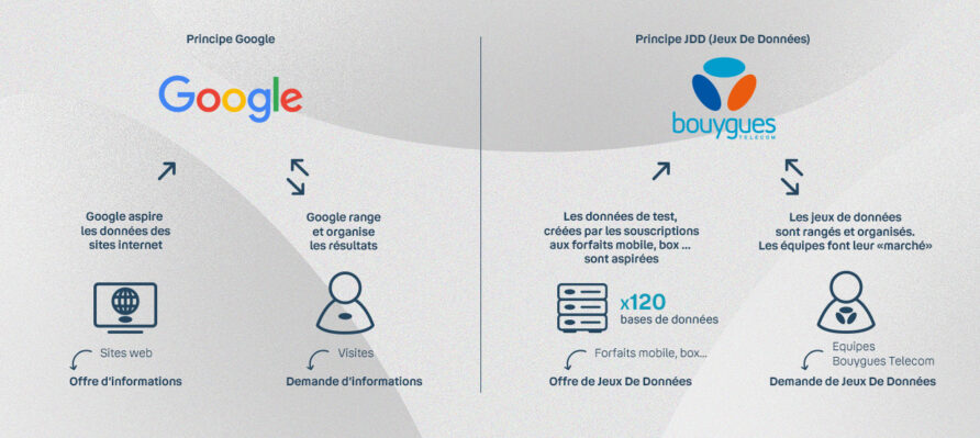 L'innovation sur les Jeux De Données présentées lors de la journée Française des Tests Logiciels