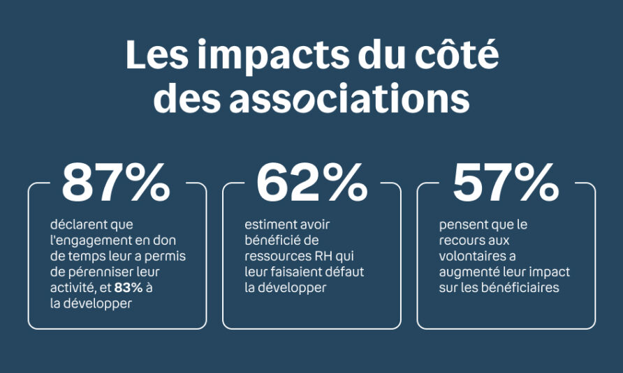 image indiquant les impacts du côté des associations