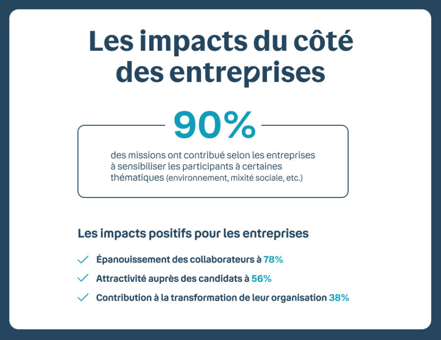 image indiquant les impacts du côté des entreprises