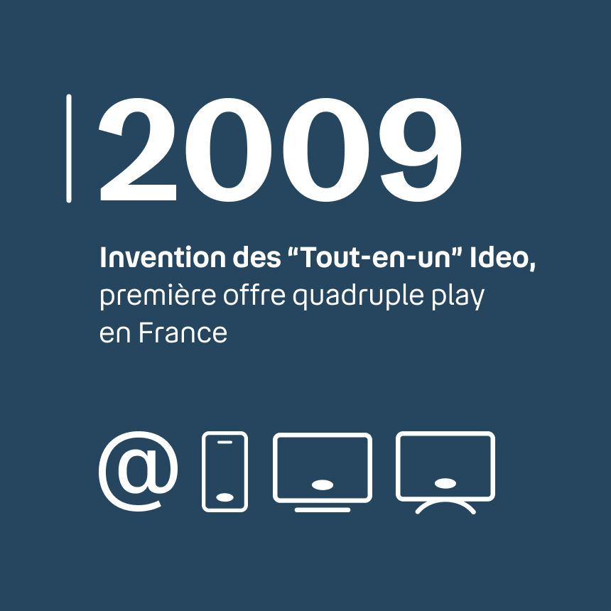 image indiquant l' invention des tout en un ideo en 2009