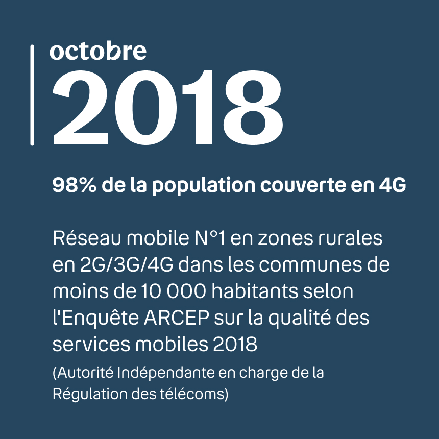 image indioquant 98 % de la population couverte en 4G Octobre 2018