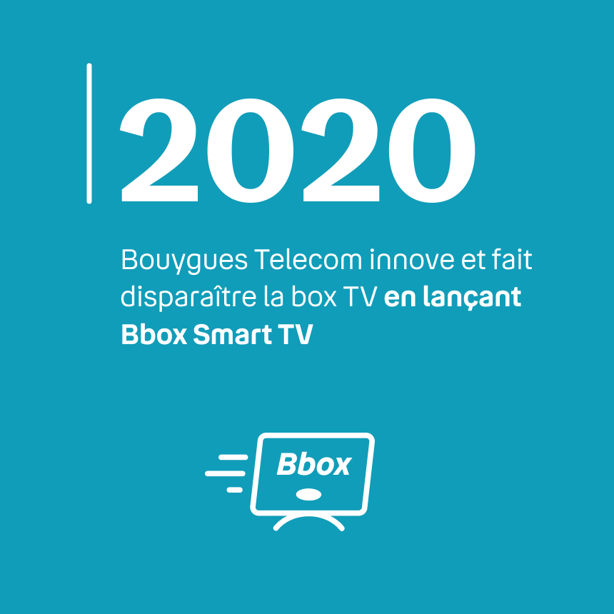 Image indiquant le lancement de la Bbox Smart TV en 2020