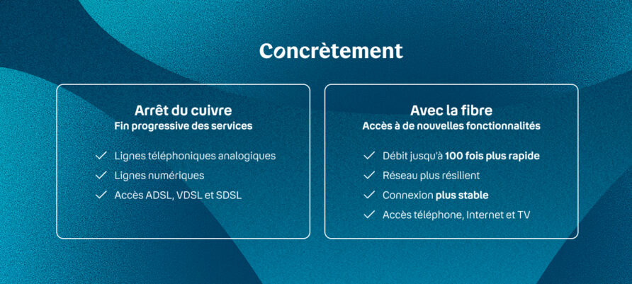Image indiquant l'arrêt du cuivre et le passage à la fibre