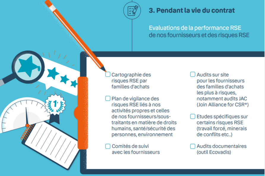 visuel inqiquant l'évaluatiions de le performance RSE