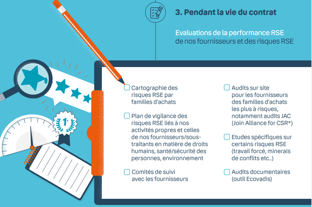 visuel inqiquant l'évaluatiions de le performance RSE